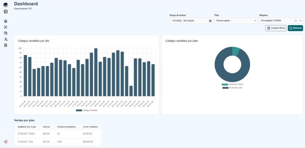 Panel de reportes máquina vending wifi ProRed